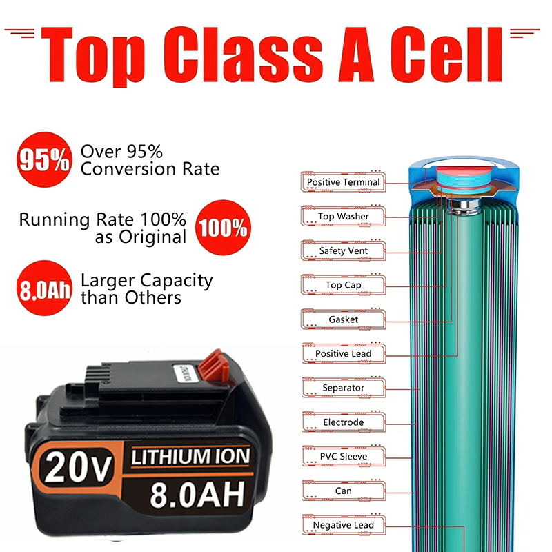 3.0Ah-8.0Ah for Black & Decker - đánh giá và giá Black+Decker Tool 20V Max